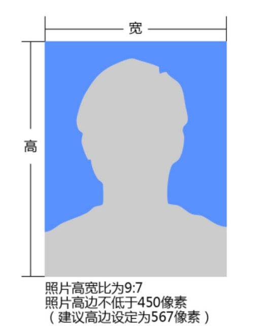 中国海事局事业单位报名流程及免冠证件照处理方法